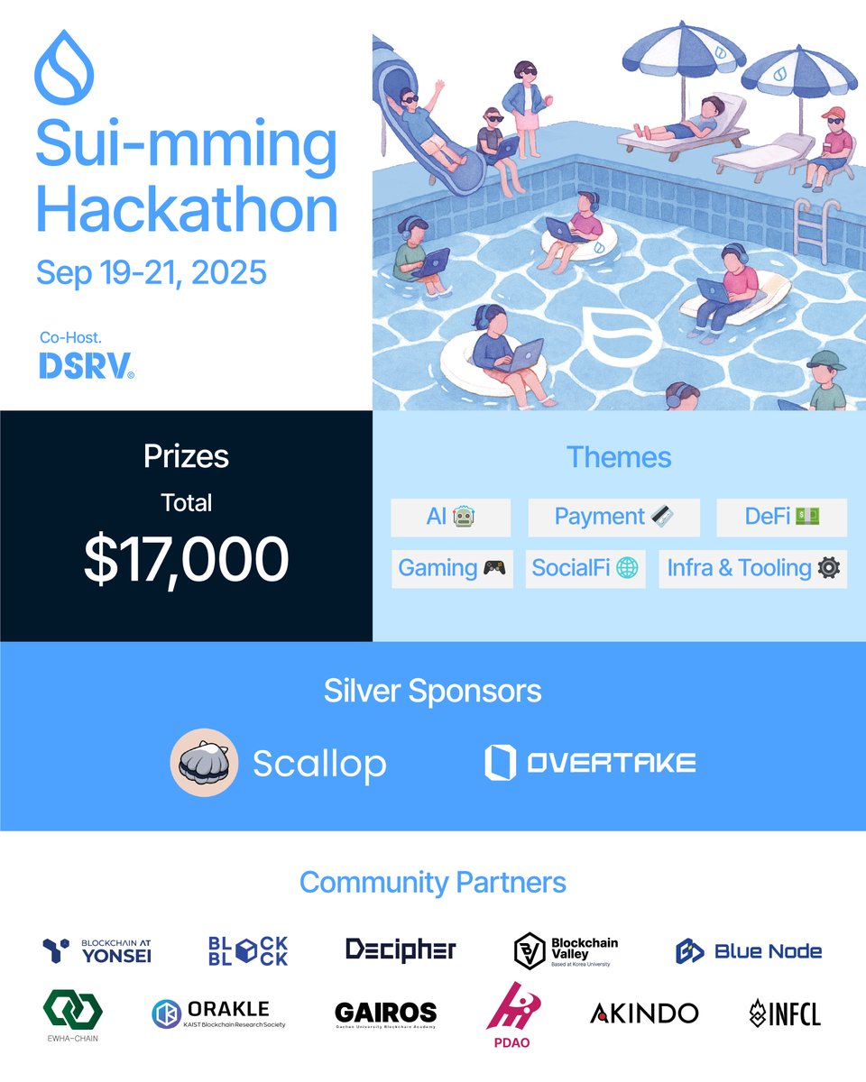 dsrvlabs's tweet image. 💧 Sui-mming Hackathon Seoul (Sep 19–21 @ DSRV HQ)

48 hours, $17K prizes, hosted by DSRV × Sui Foundation.

Build on @SuiNetwork across themes like AI, Payments, DeFi, Gaming, SocialFi, Infra/Tooling—turn bold ideas into real projects.

What’s waiting for you: 
🏆 Total $17K…
