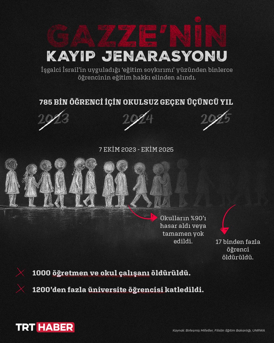 trthaber's tweet photo. ✖️Okulların yüzde 90'ı hasar aldı veya tamamen yok edildi.
✖️17 binden fazla öğrenci öldürüldü.

Katil İsrail'in 'eğitim soykırımı' yüzünden 785 bin öğrenci üçüncü yılında yine eğitim hakkından mahrum kaldı. https://t.co/FxcemhQgKF