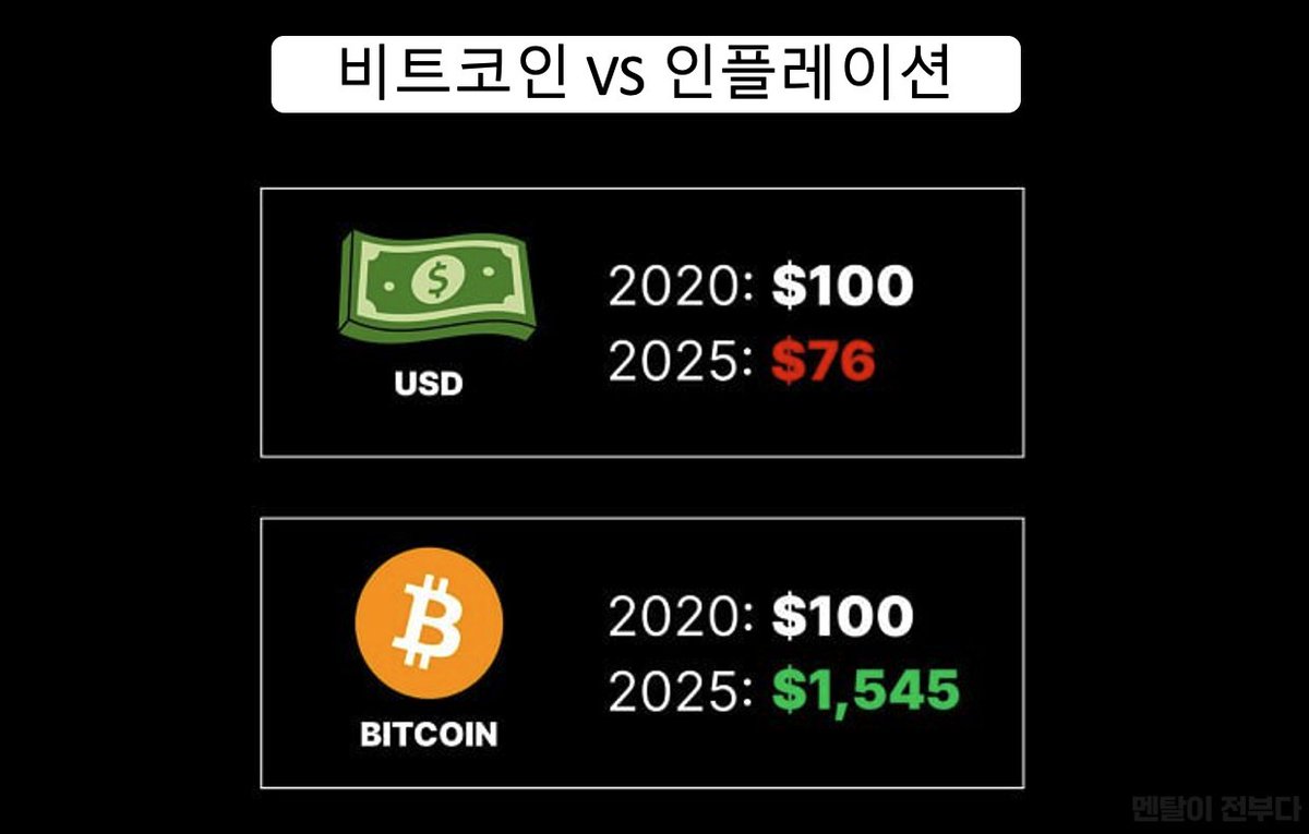 인플레이션 - Search / X