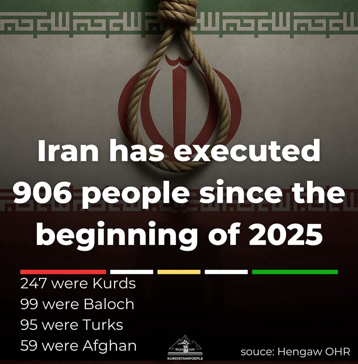 Always the Kurds being the most executed. Every single year without fail.