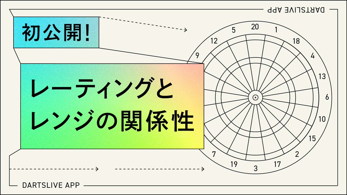 ❓みんなのレンジはどのくらい❓

レンジとは、ブルの中心にどれだけダーツが寄っているかを数値化したものです🎯

本記事ではレーティングに対しての平均レンジ値を大公開！

自分の数値と、ぜひ比べてみてくださいね👀

記事はこちら👇
dartslive.com/jp/news/127509/