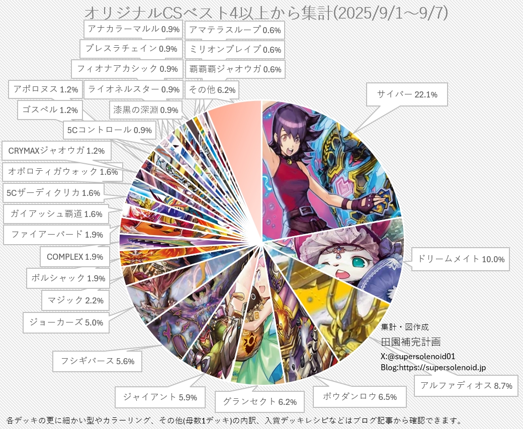 アナカラーボウダンロウ デッキパーツ 【相手引退】AFOジョリーキラー