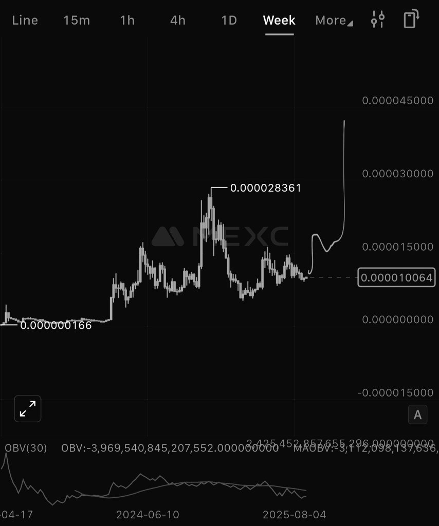 Frogs leap.

$PEPE 1W