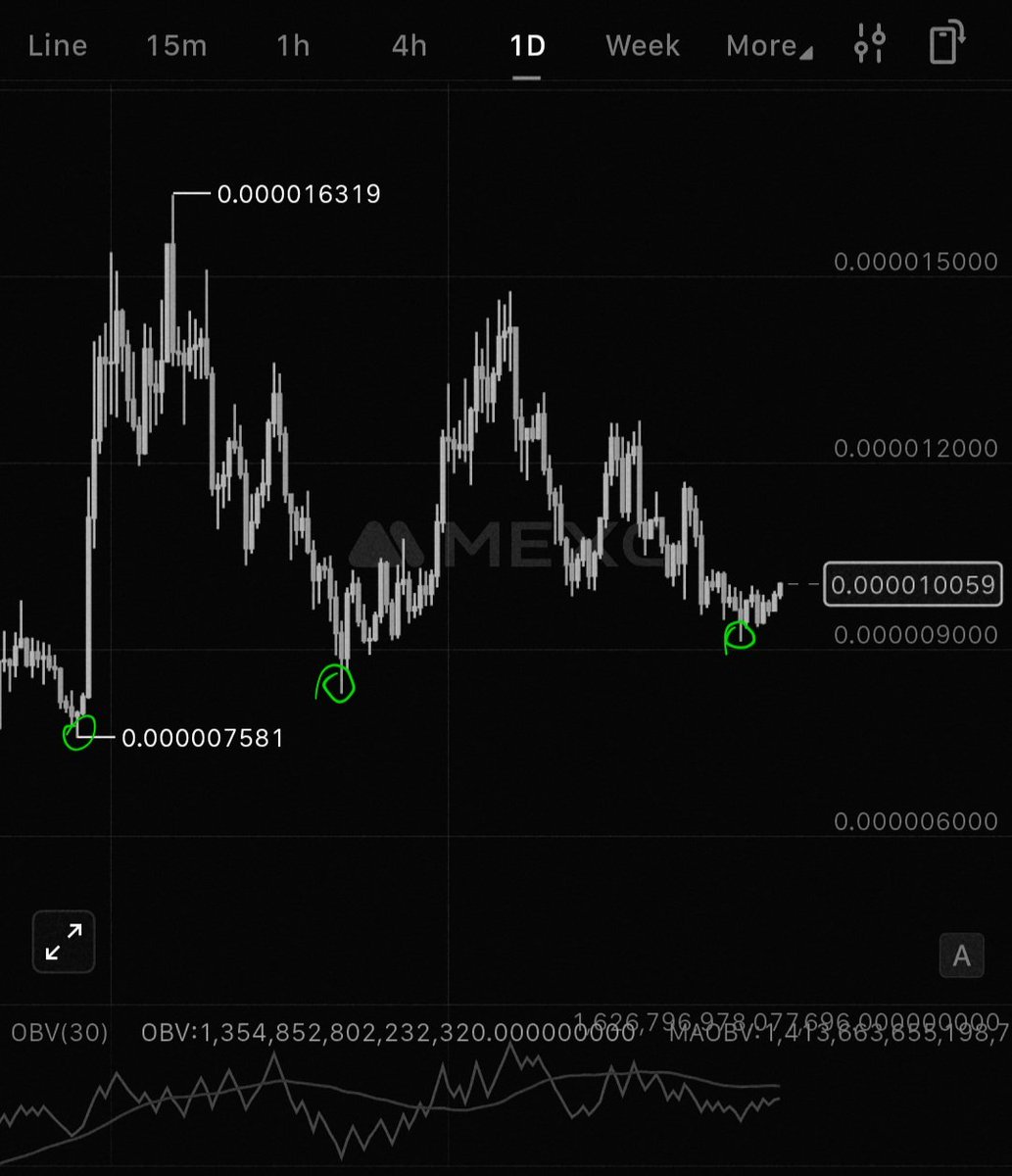 Higher lows.

$PEPE 1D