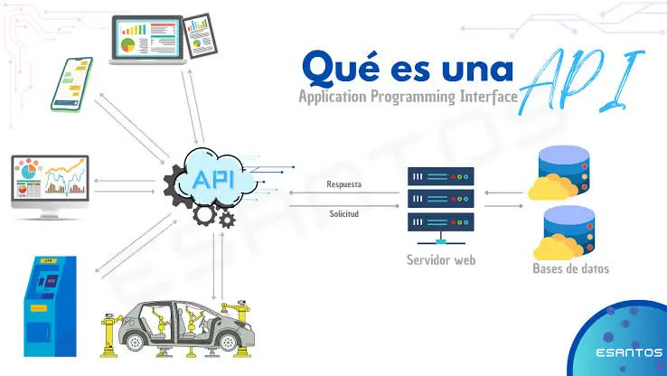 Kairos589's tweet image. ⚠️ ¿Por qué es importante entender una API si estás en el mundo cripto? Las criptomonedas son código y tecnología en su esencia. Si quieres ir más allá del precio, empieza por aquí. 👩💻📈 #BlockchainBasics #Crypto
xataka.com/basics/api-que…