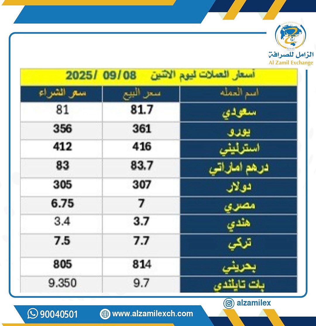 aldar_tv's tweet photo. حوالتك توصل وين ما يكون أهلك مع الزامل للصرافة 💸
🚀 سرعة في التحويل
🔐 أمان مضمون
💰 أسعار منافسة
معاهم… حوالتك بأيدٍ أمينة .
#الزامل_للصرافة #تحويل_اموال #AlZamelExchange #MoneyTransfer #BestRates #SafeTransfer #ज़मील_एक्सचेंज #पैसे_भेजो #জামিল_এক্সচেঞ্জ #টাকা_পাঠান https://t.co/YLhdAWUgca