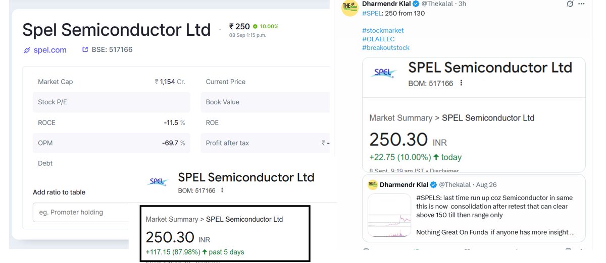 TrendTrader85's tweet image. I agree but if you trusted the fundamentals, you wouldn’t have bought #SPEL : 90% in just 5 days. That’s why follow technical analysis to make money here and then invest in a good stock. If you want to win 20-20matches, the quality of the batsman doesn’t make much difference.