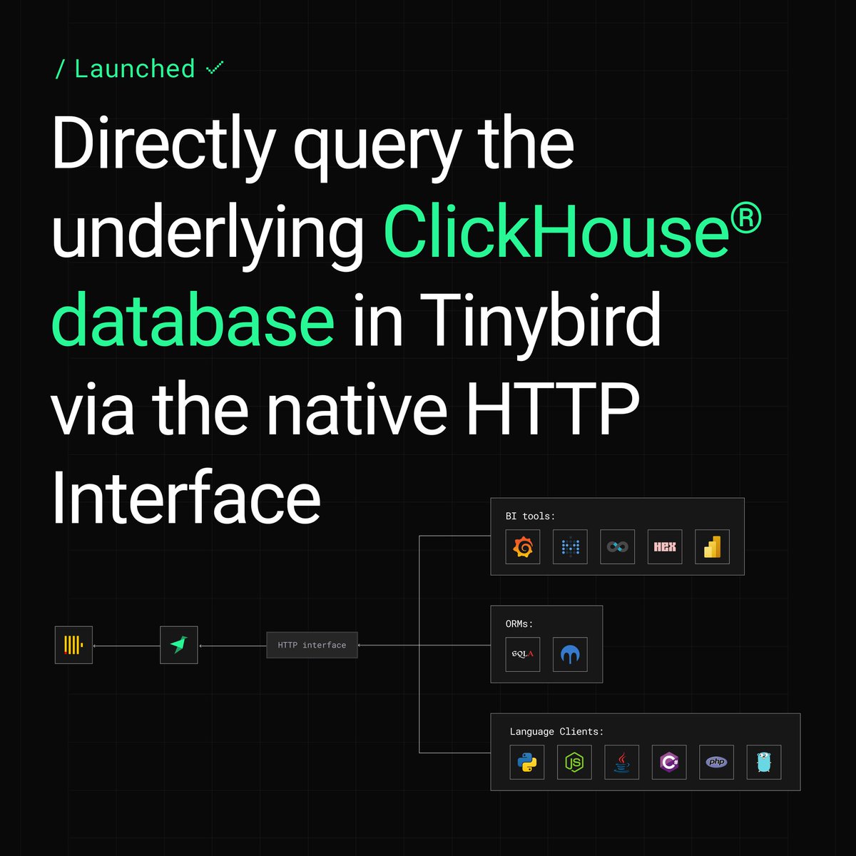 tinybird's tweet image. You can now directly query the underlying ClickHouse databases in Tinybird via the native HTTP interface.

This makes it much easier to connect BI tools, SQL clients, and ORMs directly to your Tinybird workspaces using their built-in ClickHouse drivers.

Read more 👇