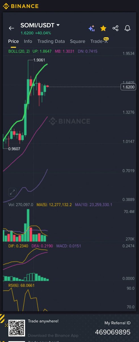 Hello every one this coin will hit 2$ buy now.