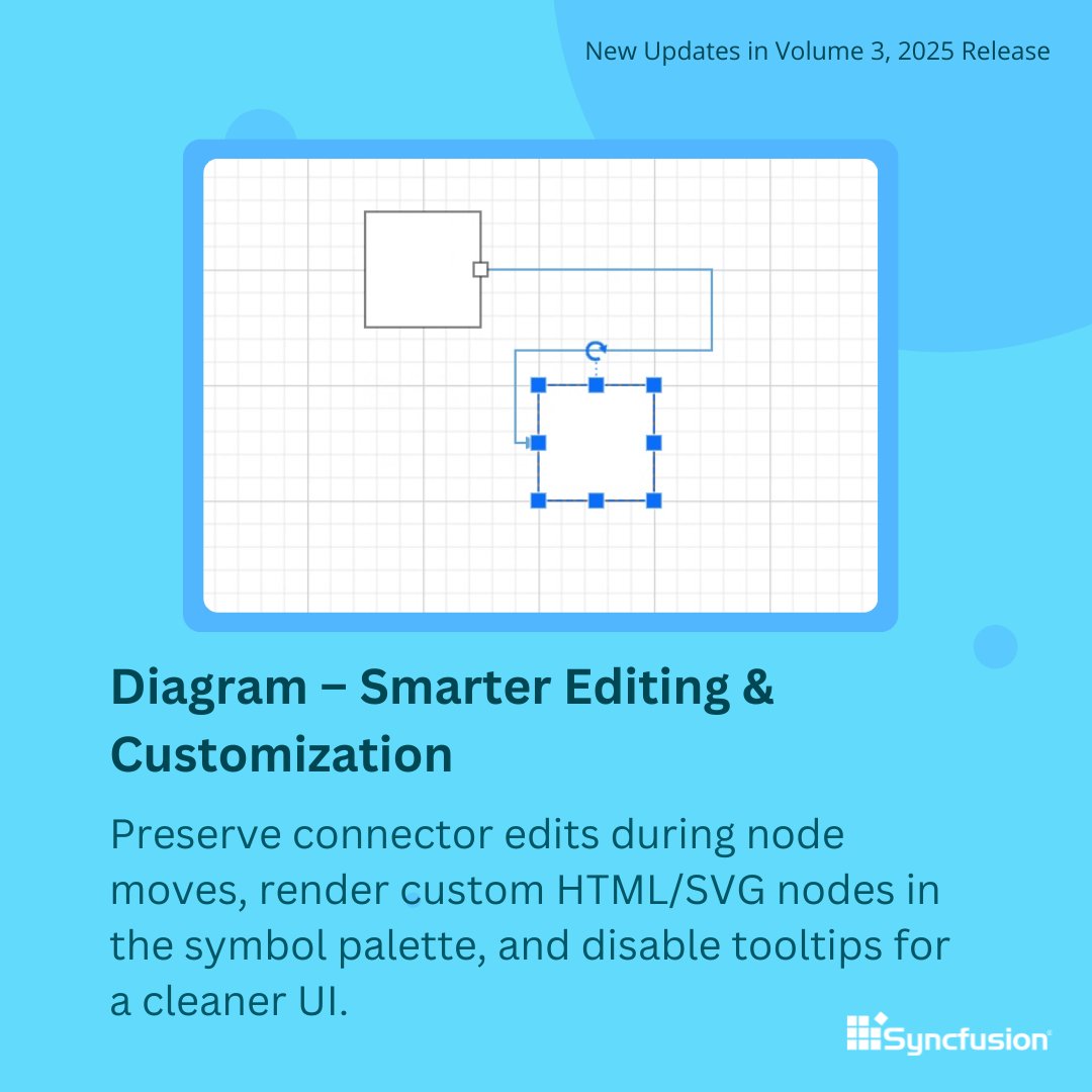 Syncfusion's tweet image. Diagram Component Gets Smarter Editing & Customization
Preserve connector edits during node moves, render custom HTML/SVG nodes in the symbol palette, and disable tooltips for a cleaner UI.
#Diagram #UIComponent
(7/8)
