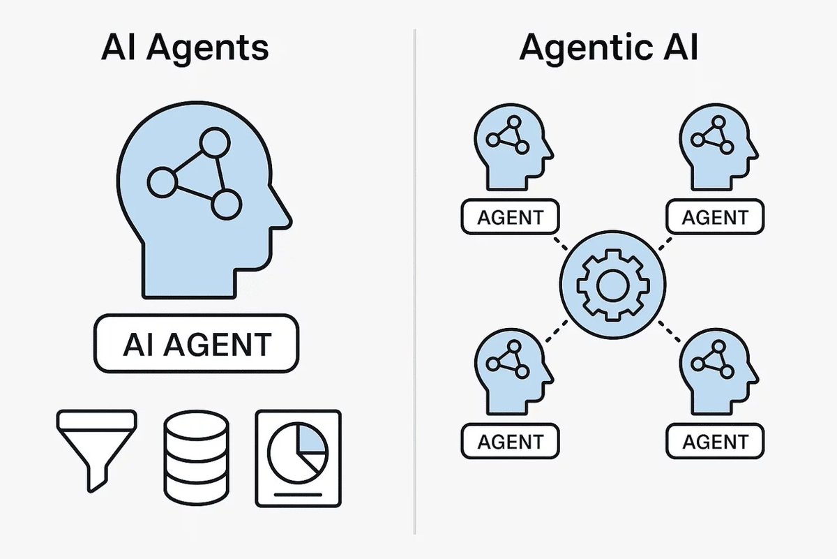 0xZeno14121's tweet image. 🚀 Meet Gokite AI’s Agentic Network:
🔑 Trusted agent identity
💸 Autonomous payments
🤝 Agents that collaborate
The Agentic Web starts here.
🔗 [testnet.gokit.ai] #AI #GokiteAI #AgenticWeb