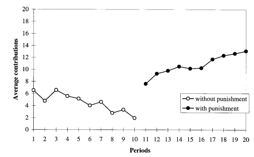 Alex Imas tweet media