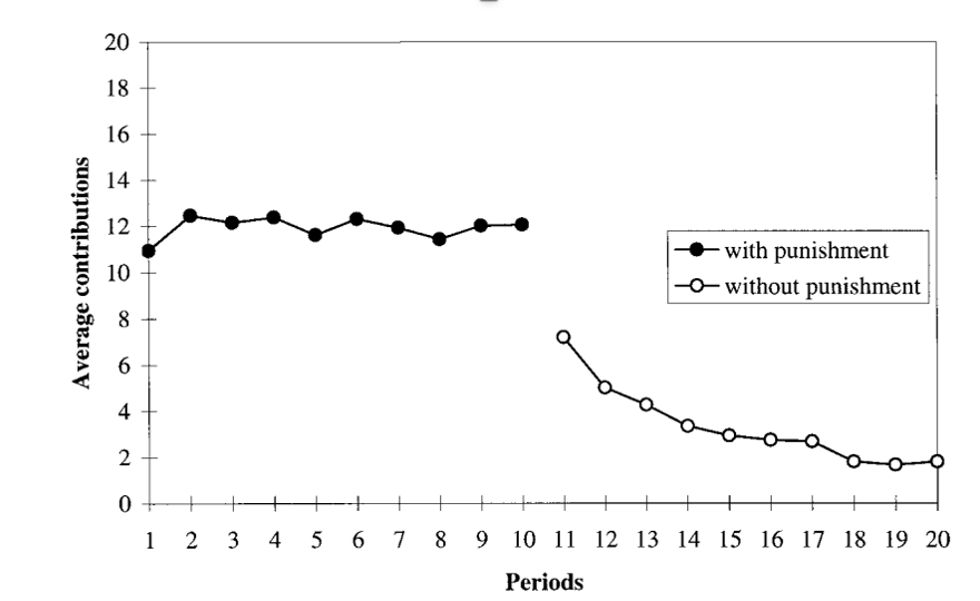 Alex Imas tweet media