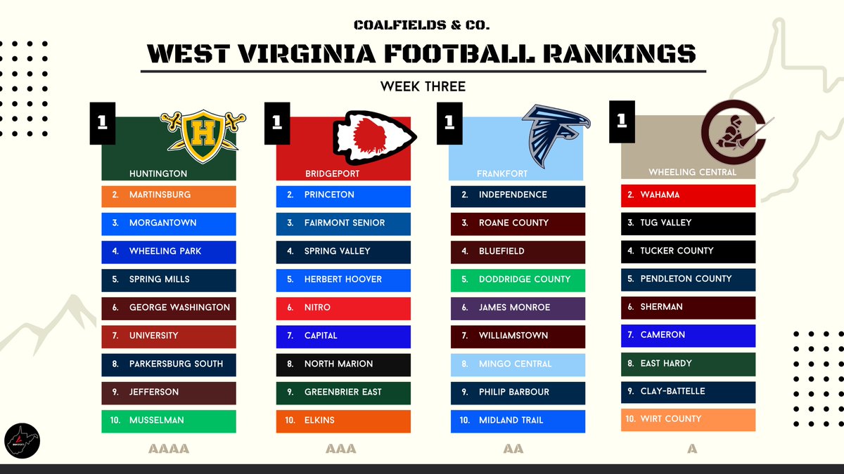 C&amp;C's Week Three #wvprepfb Power Rankings