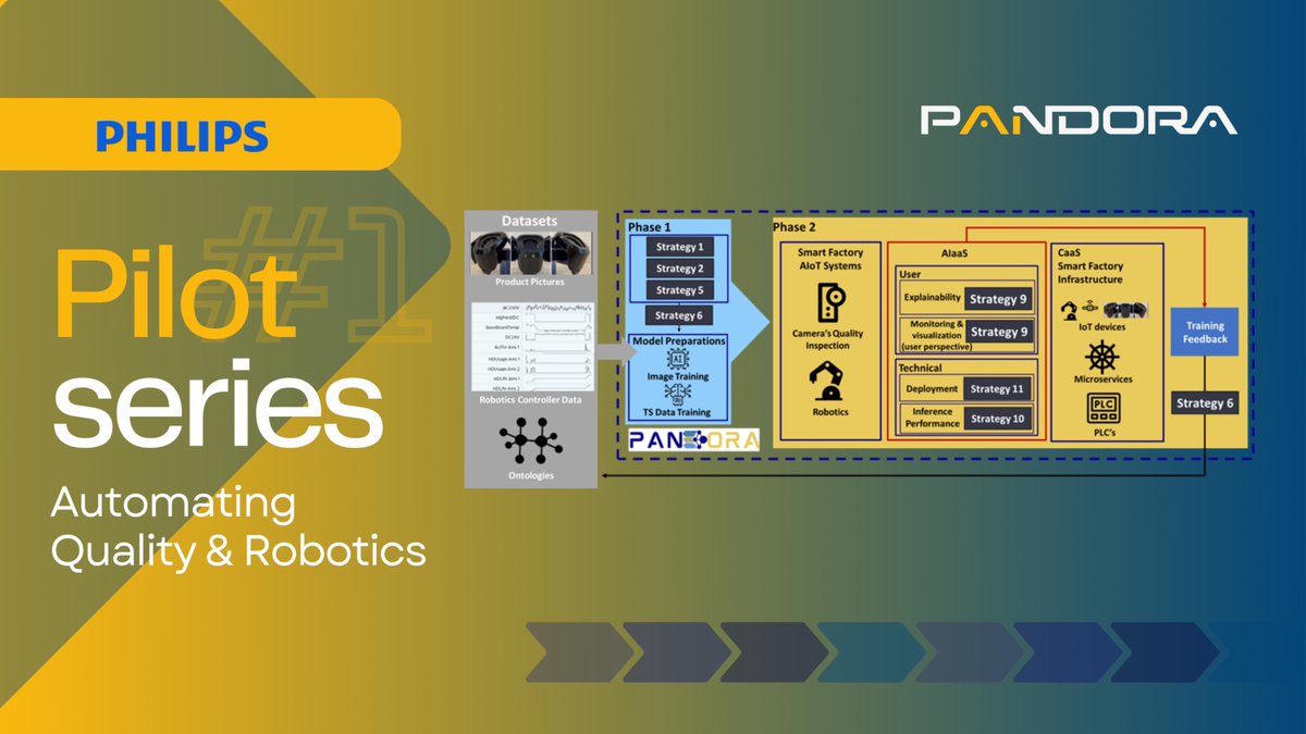 🟢 <a href="/Philips/">Philips</a> Pilot Series: Automating Quality &amp; Robotics

In #PANDORA Pilot #3, Philips tackles two big challenges:
1️⃣ AI-powered visual inspection
2️⃣ Faster, smarter robotic positioning

With AIoT &amp; synthetic data, this pilot is shaping the future of manufacturing.

#AIoT #AI