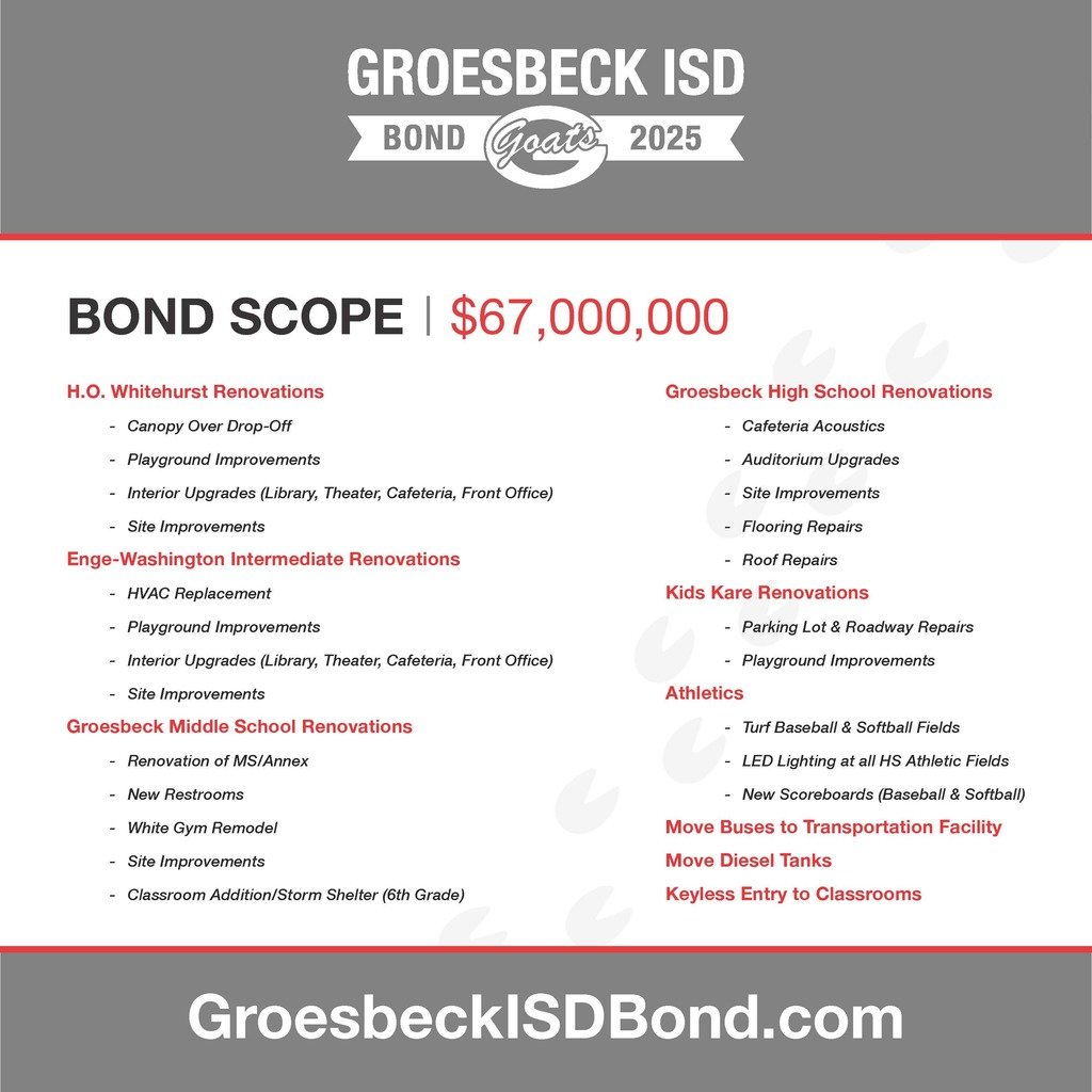 ***Attention Groesbeck ISD community*** Here's what's included in the November 2025 #GroesbeckISDBond. Visit groesbeckisdbond.com to view more information, such as early voting dates, tax information, and frequently asked questions.