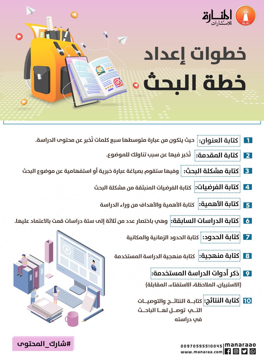 📚 تجهّز لبحثك ❓

إنفوجرافيك "خطوات إعداد خطة البحث" بيسهّل عليك البداية ويوضح لك الطريق خطوة بخطوة 💡

وفّر وقتك وخلّ التخطيط أسهل!

شوف الصورة وابدأ صح 👌

#جامعة_المجمعة 
#جامعة_الطائف 
#كليه_العلوم