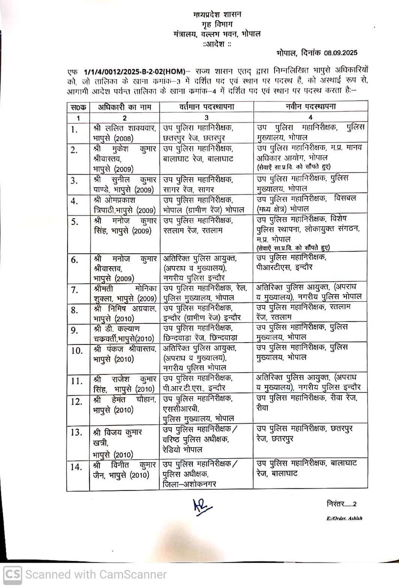 PeoplesUpdate's tweet image. भोपाल- एमपी में बड़ी प्रशासनिक सर्जरी, 20 IPS अफसरों के तबादले, धार और अशोकनगर जिले के एसपी भी बदले, आदेश जारी 

#Bhopal #IPSOfficersTransfer @mohdept @DGP_MP @MPPoliceDeptt #MPNews #PeoplesUpdate