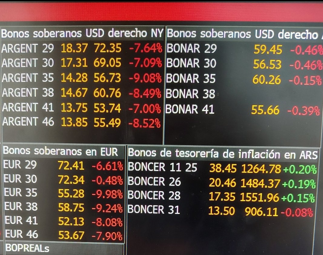 Cómo dijo Warren Buffet, si el mercado está en pánico y los fundamentales no cambiaron, a COMPRAR!!!!! <a href="/barondelmerval/">El Barón del Merval</a> <a href="/Merval_Surf/">Surfeando el Merval</a> <a href="/mervalerok/">MERVALERO</a> <a href="/gladiadormerval/">Gladiador Merval</a> @bonosargy
