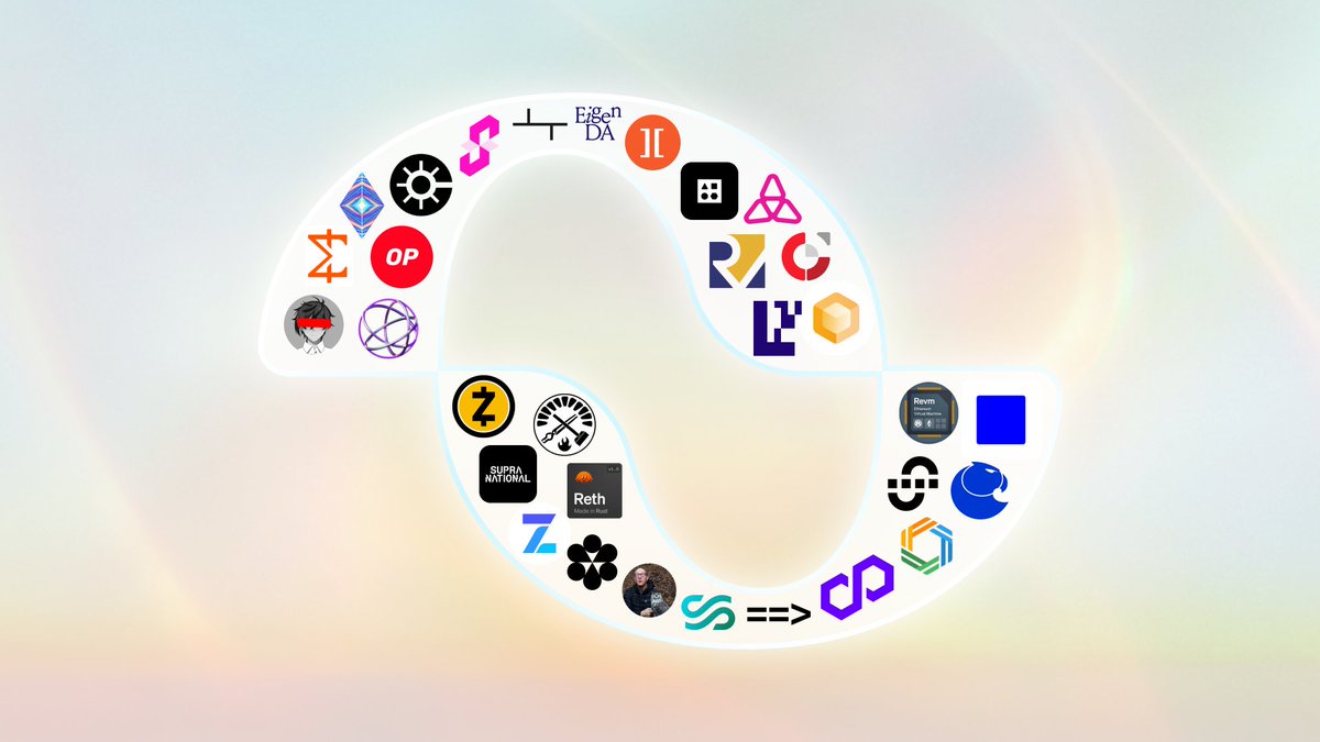 4/ Open source contributors advanced the core technology behind Boundless.

This first airdrop recognizes both the pioneers of ZK projects - like Zcash, Circom, and early Stark research - and the current maintainers of key repos, such as Alloy, Foundry, and Reth.