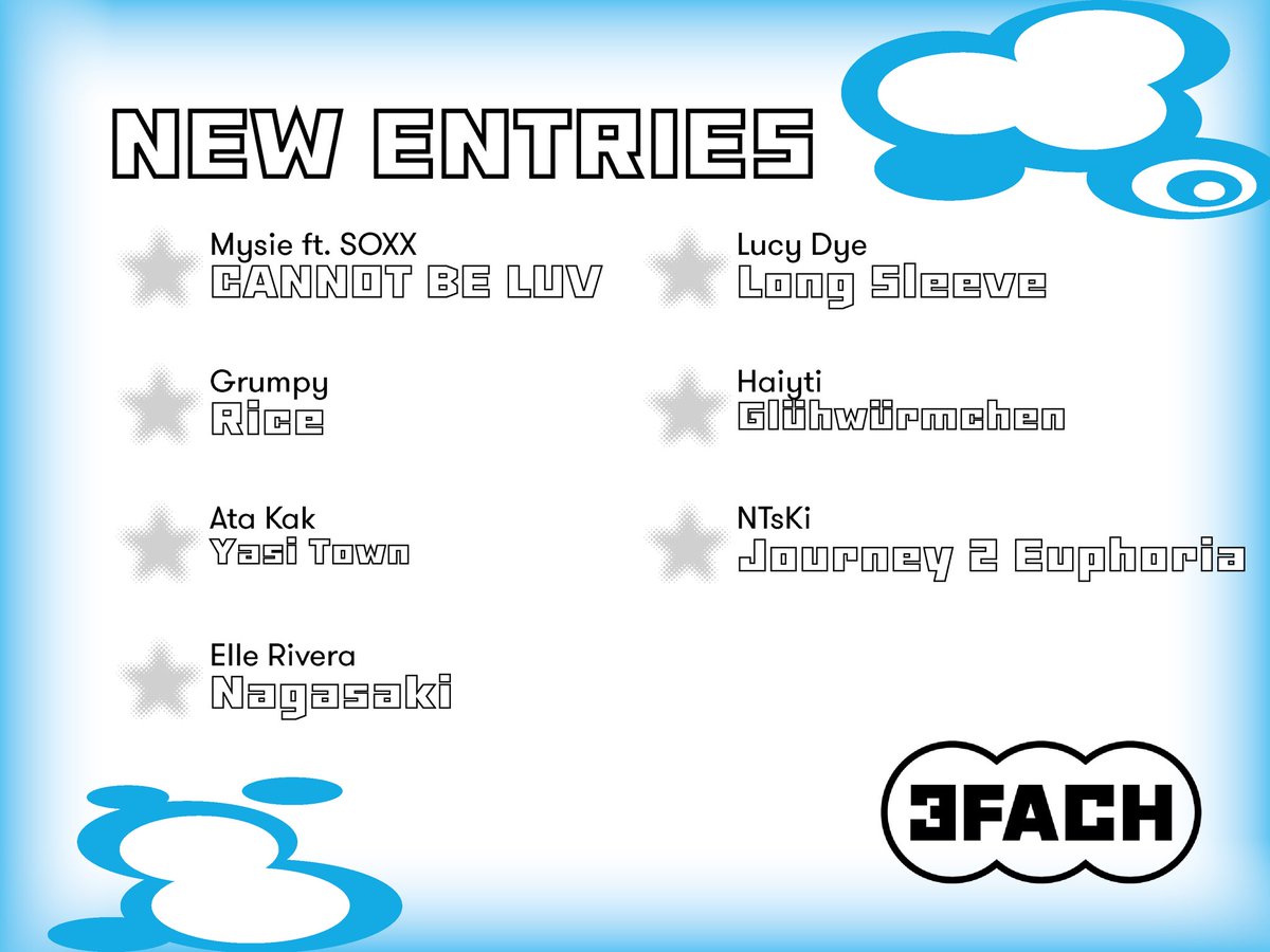 New Entries!!🎧🎵

Folgende Artists sind dabei:

<a href="/mmmmysie/">mmmmysie</a> 
grumpyismyleastfavoriteband
<a href="/AtaKakOfficial/">Ata Kak</a> 
<a href="/elleriverita/">Elle Rivera</a> 
lucydye__
haiyti
<a href="/NTsKiiii/">NTsKi</a> 

Hör rein!!🎵🎧