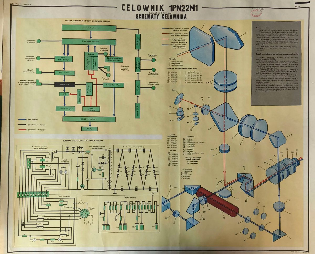 1PN22M1 sight complex diagrams.
(used in BMP-1 and BRM-1K)