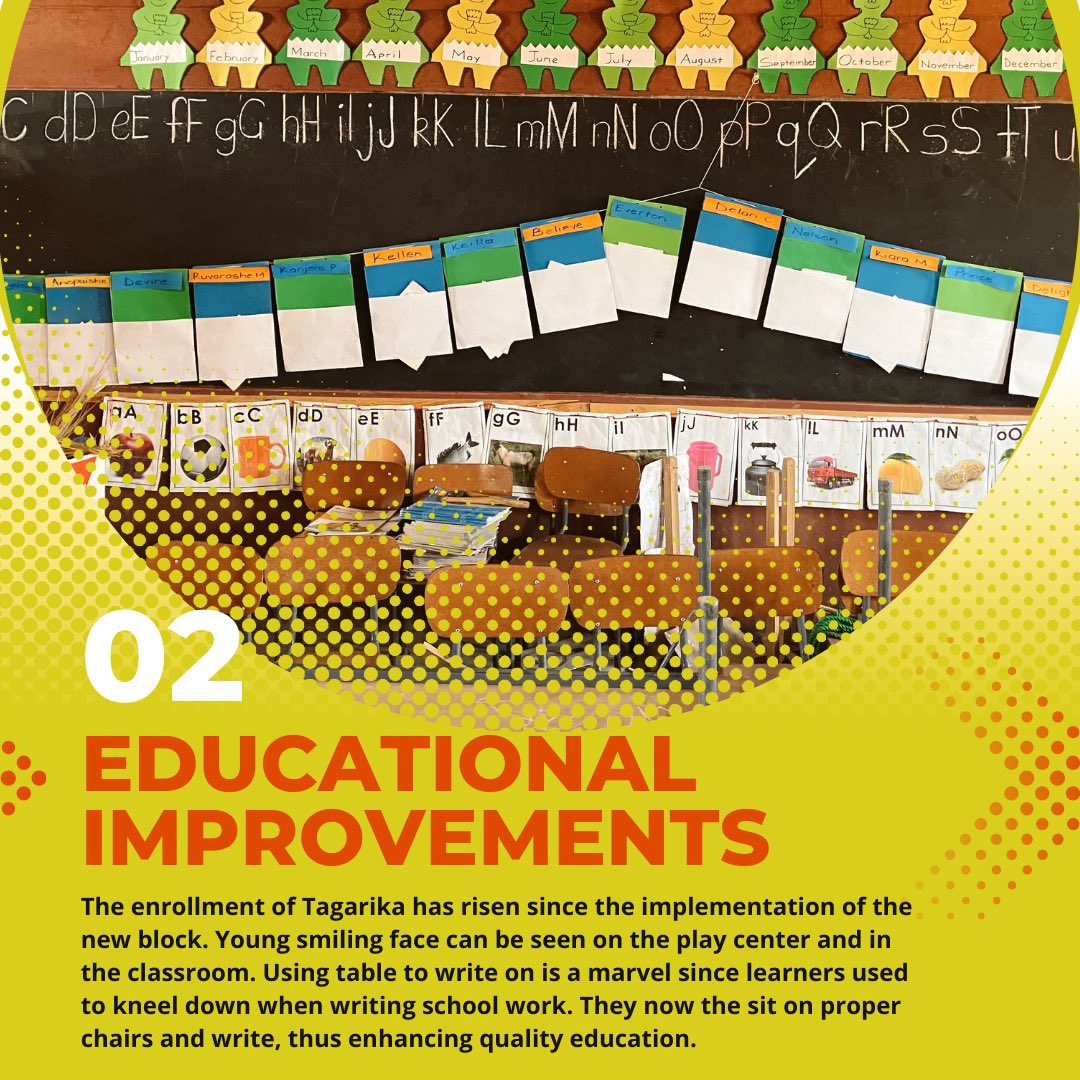 NhakaFoundation's tweet photo. Thanks to partnership with @bmz_bund and @tdh_de @tdh.de.africa , students are learning in a new classroom and receiving nutritious meals, parents and teachers are supported, and an entire community is being transformed. 

That’s leaving a lasting legacy! 

#nhakafoundation https://t.co/zQSJnhUL61