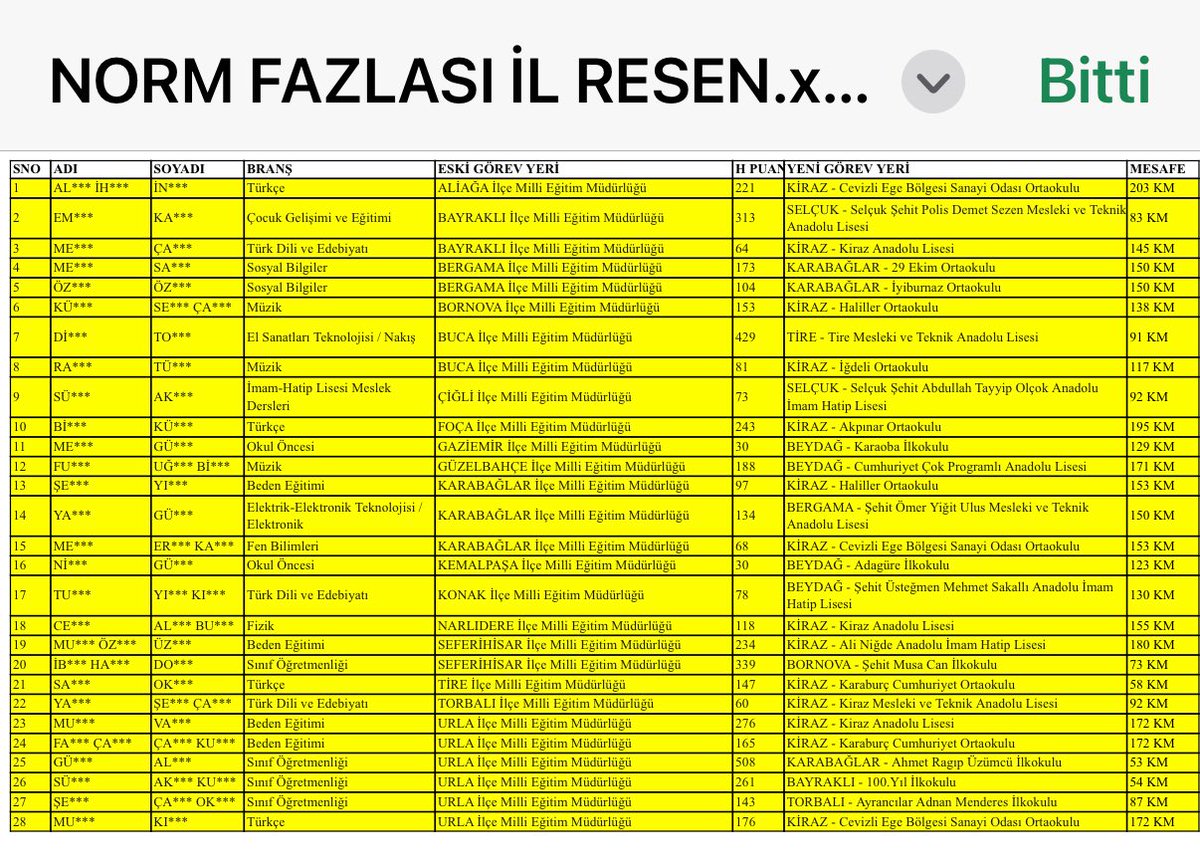 📢 Norm kadro fazlası gerekçesiyle yapılan resen öğretmen atamaları “resen zulme” dönüşmemelidir.

📍 İl genelinde 200 km, 170 km, 150 km uzaklıktaki yerlere atanan öğretmenlerimiz; öğrencileriyle nasıl ilgilenecek, nasıl verimli olacak?

👩‍🏫 Öğretmenlerimizin verimli
