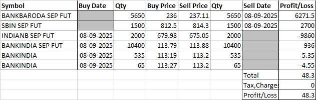 jk9379's tweet photo. #Nifty #NiftyBank #NiftyPSUBank #SBIN #BANKBARODA #INDIANB #CANBK #PNB #BANKINDIA #UNIONBANK
PSU Bank Percentile
Based on P&amp;L Quarterly &amp; Annual, Balance Sheet, Cash Flow, Valuation, Share Holding and Momentum https://t.co/5X8EDRV91C