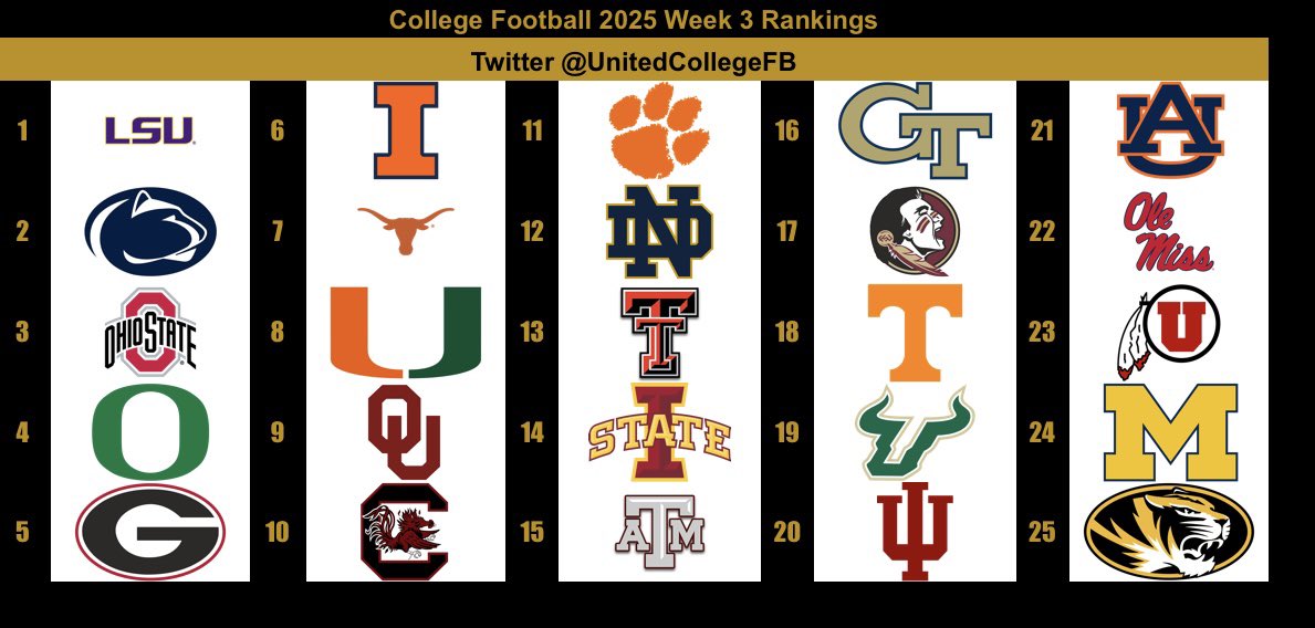 Rankings going into week 3! What an awesome week 2 let’s keep this season going!