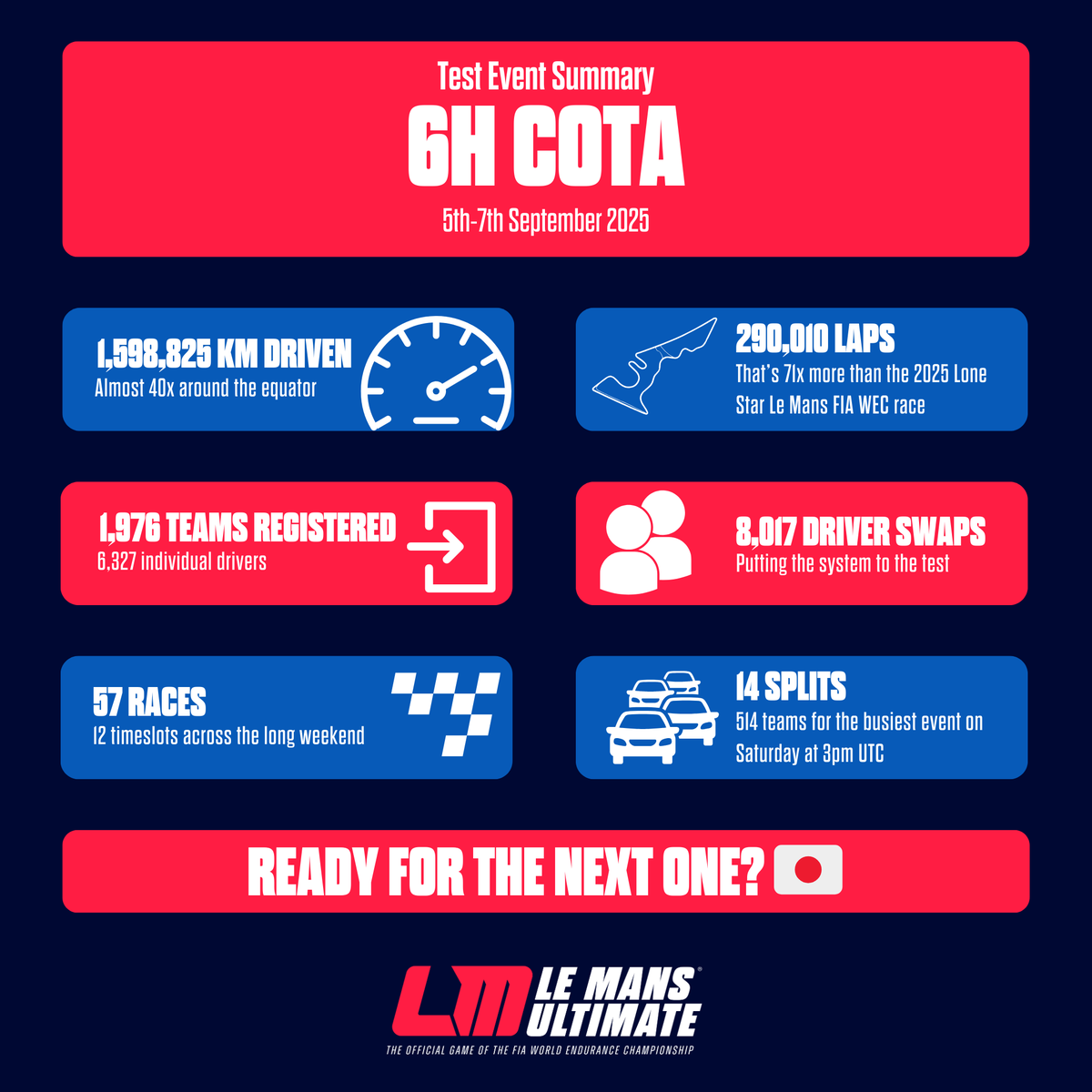 Le Mans Ultimate tweet media