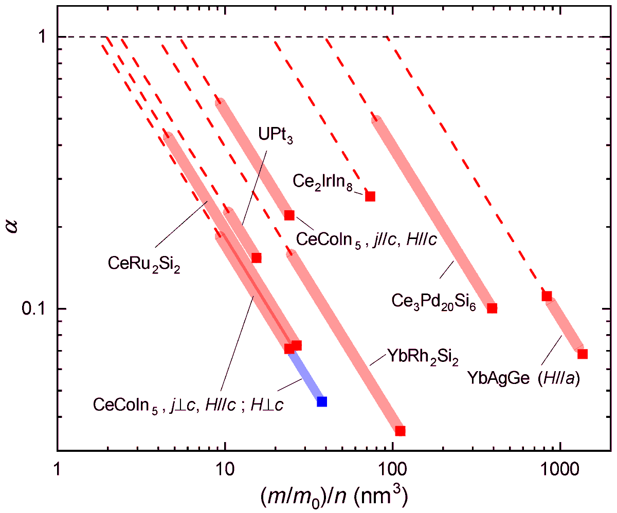 Crystals_MDPI's tweet image. 🎉 Welcome to Read #HighlyCited from #MDPICrystals
📑 Are Heavy #Fermion #StrangeMetals #Planckian?
🧑‍🎓 by Mathieu Taupin and Silke Paschen
📌 brnw.ch/21wVz76

@tu_wien
#quantumcriticality #Kondo