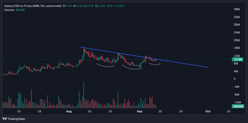 kikcharts🐂 tweet media