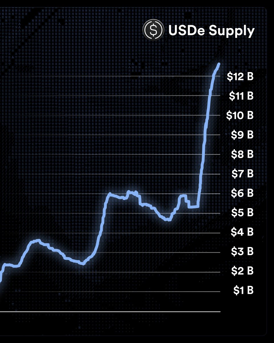 Ethena Ecosystem tweet media