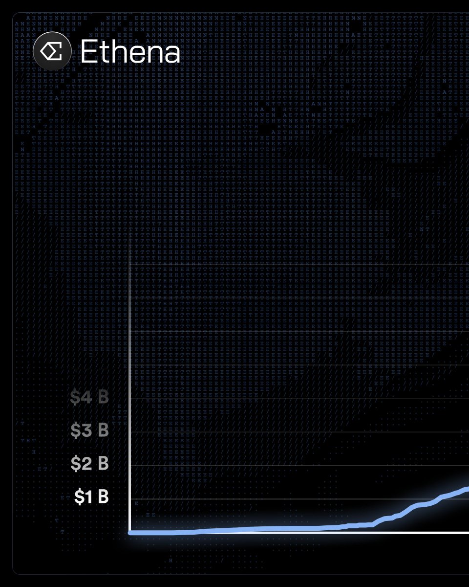 Ethena Ecosystem tweet media