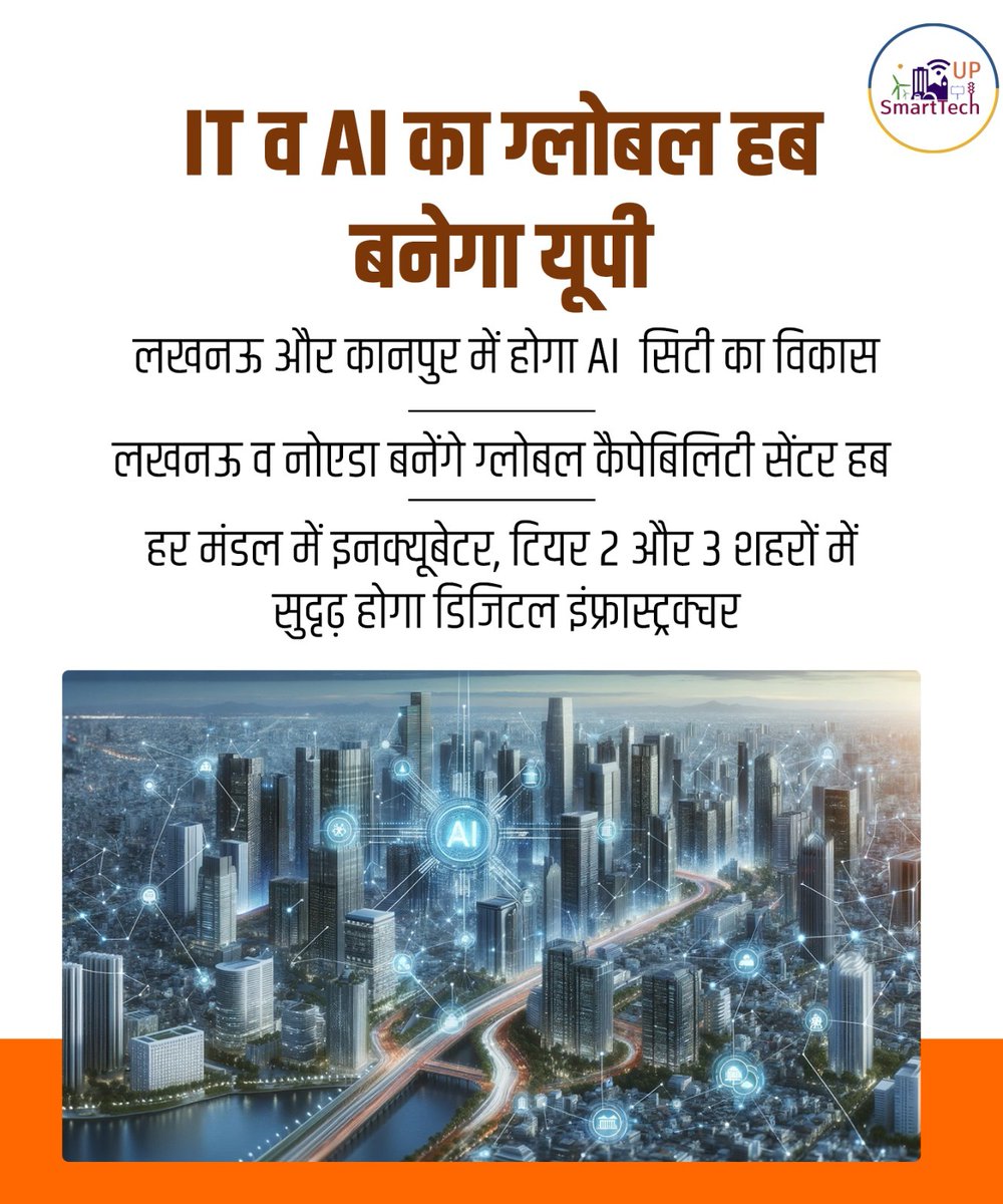 UP_SmartTech's tweet image. योगी सरकार प्रदेश को आइटी व एआई का ग्लोबल हब बनाने के प्रयास कर रही है। सरकार का लक्ष्य 2047 तक 10 अरब डॉलर वाली डेकाकार्न कंपनियां स्थापित करना है। इसके लिए एआई सिटी का विकास लखनऊ और कानपुर में किया जाएगा। #NayeBharatKaNayaUP