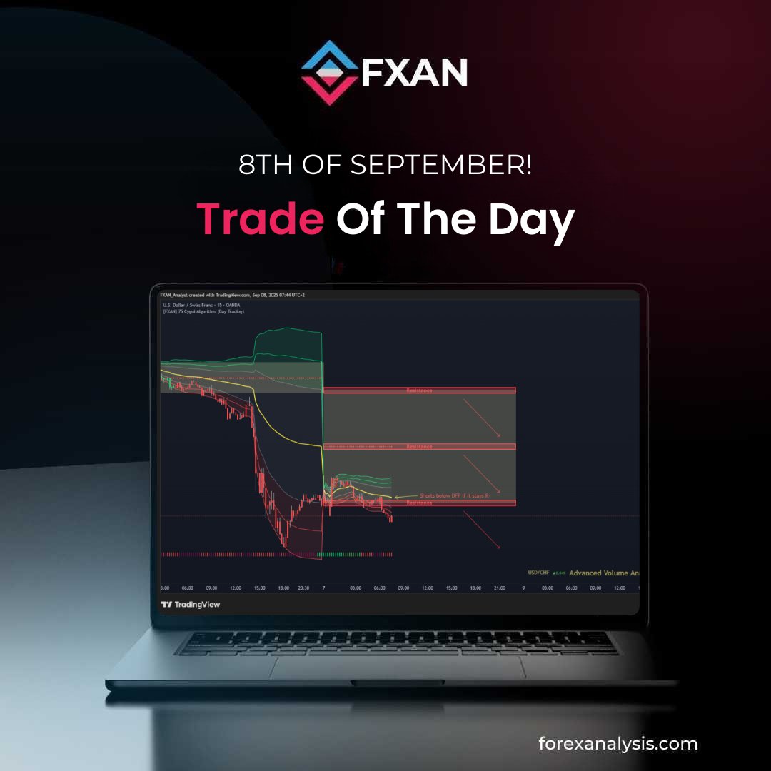 fxanalgo's tweet image. 🔹 USD/CHF Trade Setup – Sept 8, 2025
Bearish bias as price trades below DFP.
Resistance: 0.79810 / 0.80120 / 0.80440 likely to cap recovery.
📊 Trade with discipline.
#USDCHF #Forex #PriceAction #FXANStrategy