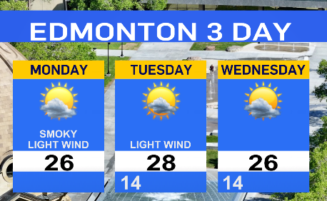 Good Mon am #yeg! 10C at 7:15am, today's high 26. Avg seasonal high is 18. Warm throughout the week. Smoky again today and probably into tomorrow. May impede our warming a little. Moderate health risk because of the smoke, adjust time outside accordingly #yegwx