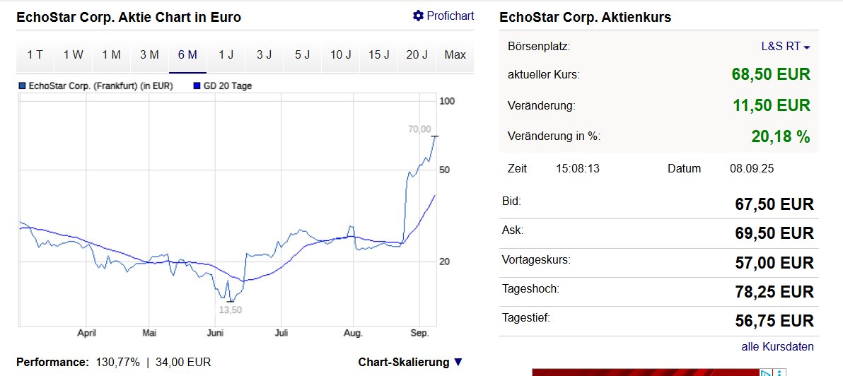 Das geht ja ab! Echostar wegen Vertrag mit XSpace +20%