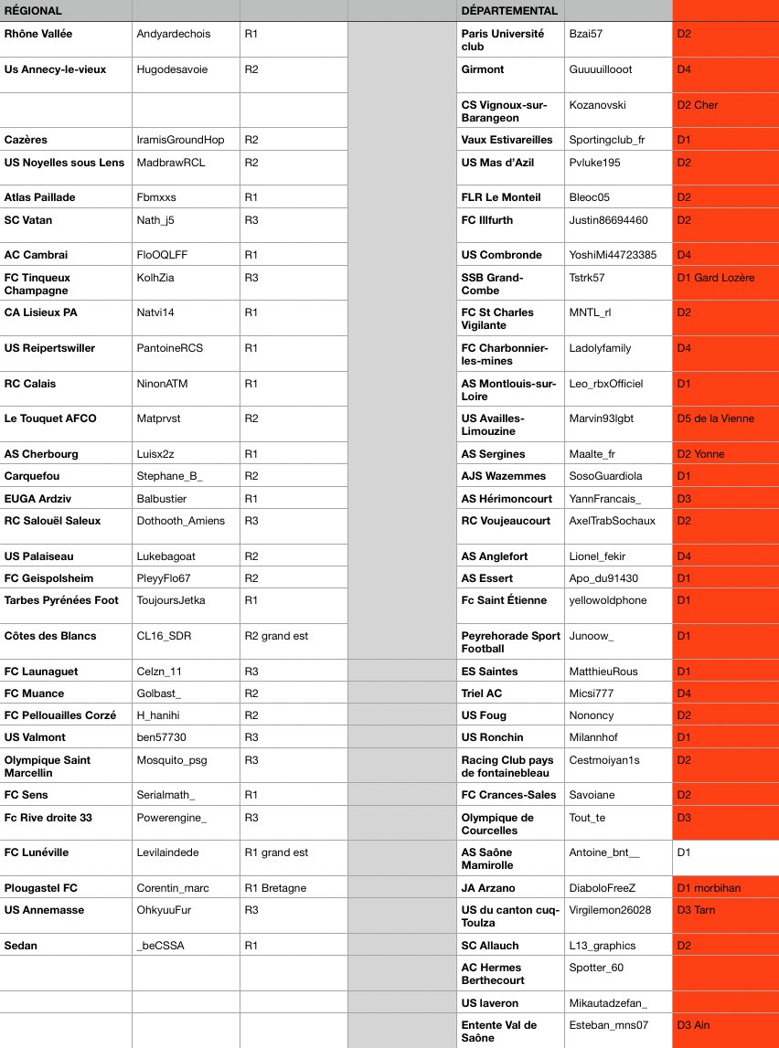 Hello
Nous sommes à 1 mois du début de la compétation et il manque pas mal de joueurs ! 
Partagez un maximum SVP 🙏