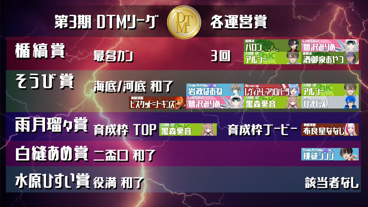 DTMリーグ公式チャンネル tweet media