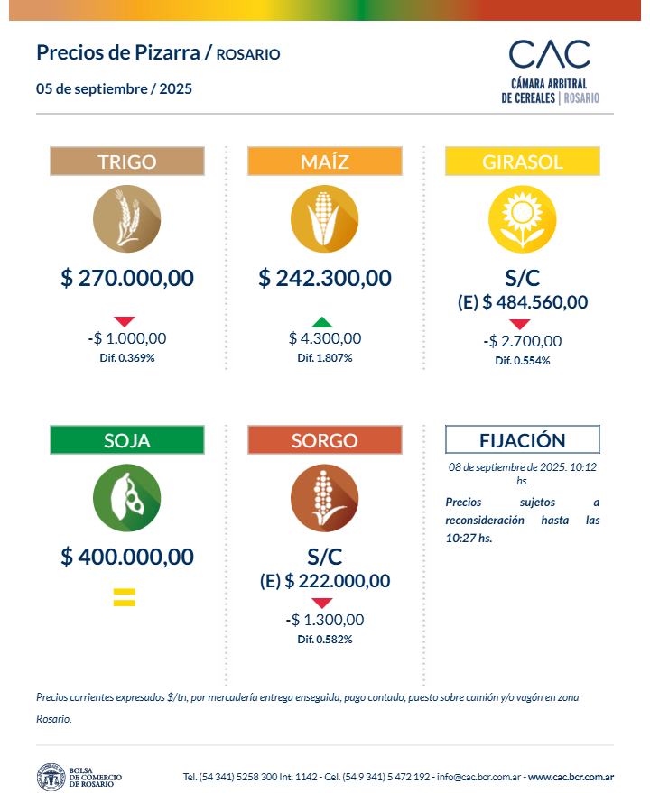 🔘 𝗣𝗥𝗘𝗖𝗜𝗢𝗦 𝗗𝗘 𝗣𝗜𝗭𝗔𝗥𝗥𝗔 | 𝗥𝗢𝗦𝗔𝗥𝗜𝗢 

Recuerden que pueden consultarlos a través de estas vías de comunicación:

📲 𝑾𝒉𝒂𝒕𝒔𝒂𝒑𝒑 +54 9 3415 47-2192

Y ahora también mediante nuestro...

🤖 𝑪𝒉𝒂𝒕𝒃𝒐𝒕 +54 9 3412 17-5778