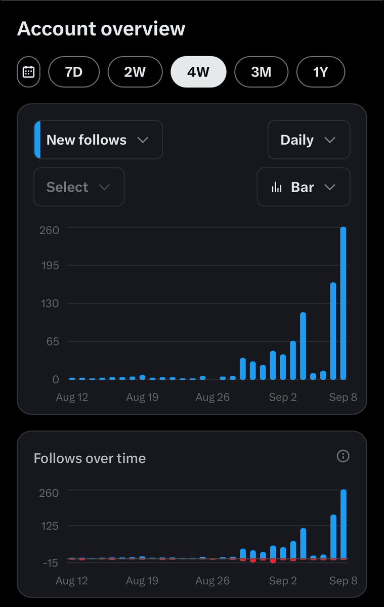 Looks like the farmers are starting to realize how hard <a href="/glider_fi/">Glider</a> has been cooking. 

If you’re here now, you’re still early