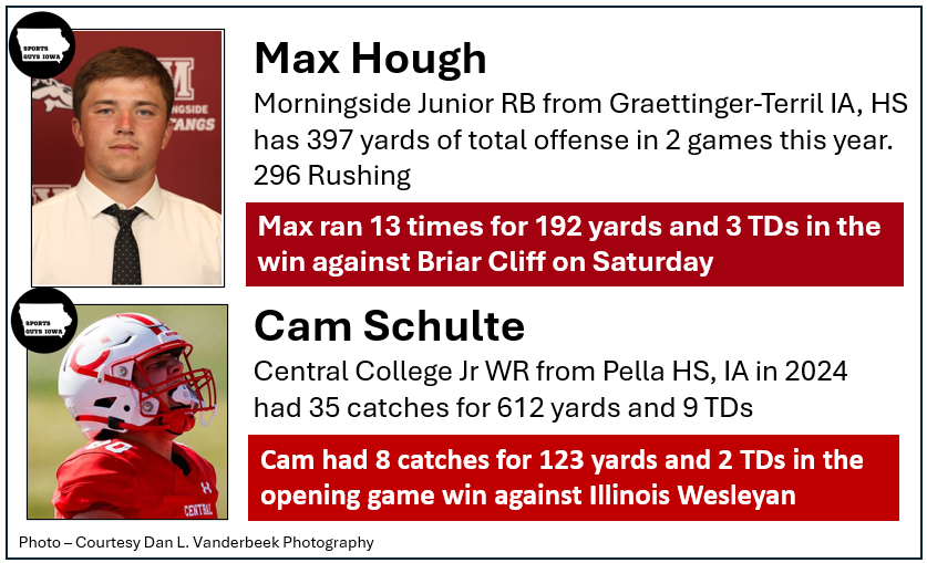 SportsGuysIowa's tweet photo. SGI Iowa High School Football Offensive Players of the week - NAIA, FCS, DII, DIII https://t.co/t0aPZIpGck 
This week Max Hough - @MsideFootball  - Graettinger-Terril, IA and Cam Schulte - Pella HS, IA @CentralDutchFB stood as SGI IA High School co-MVPs on the offensive side of the ball for helping their teams to big wins this weekend.
@blenny10 @JohnGunderson7