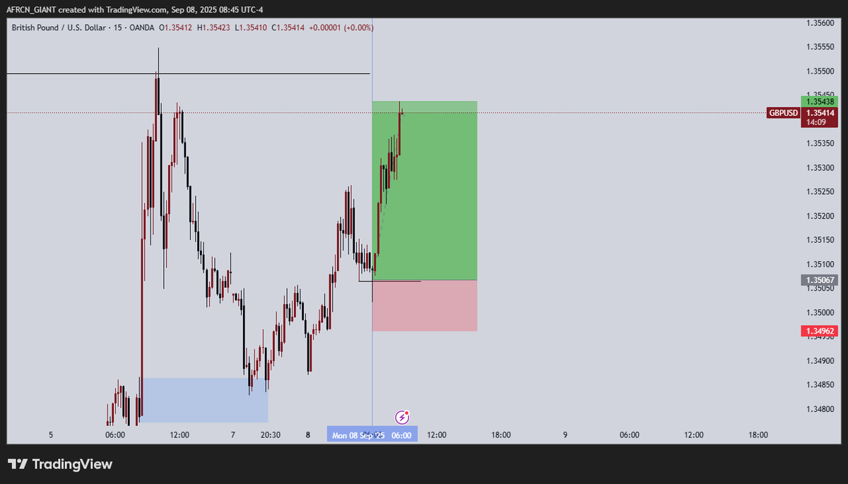 Afrcngiant's tweet photo. Gbpusd. https://t.co/6YXem7c18j