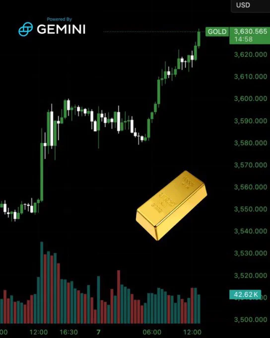 🟠BTC-ARCHIVE: "Il prezzo dell'oro tocca il record di 3.630 dollari"