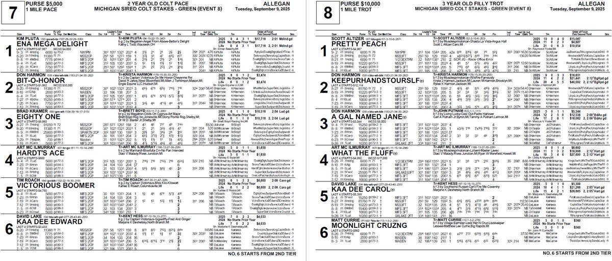 412comms's tweet image. Check out the program pages for the back half of today's card from Allegan and watch it all live or on replay at the412.info/090925Allegan