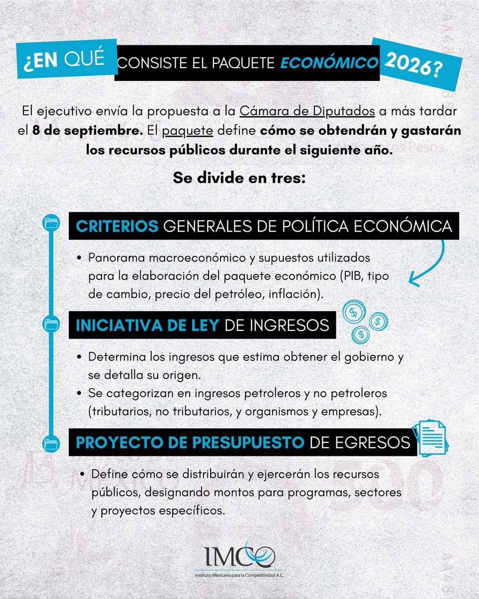 📊 Hoy, 8 de septiembre, se presenta el #PaqueteEconómico2026, que definirá cómo se obtendrán y usarán los recursos públicos el próximo año. El IMCO analizará la viabilidad de las finanzas y programas prioritarios.