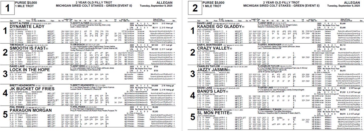 412comms's tweet image. Watching today's races from Allegan at the412.info/090925Allegan?

Check out the program pages for the first half of the card:
