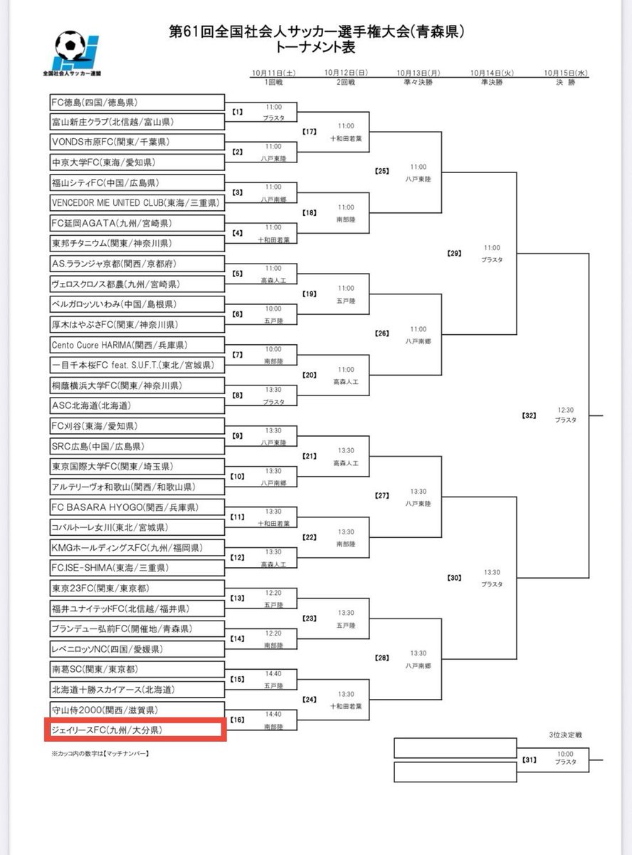 jleasefc's tweet photo. ／
   第61回  #全国社会人サッカー選手権大会
   組み合わせ決定✨️
＼

【1回戦】
🗓10/11(土) 14:40 K.O
🆚 #守山侍2000 （関西1部／滋賀県）
🏟青森県八戸市南郷陸上競技場

▶️詳細はコチラ
https://t.co/yR0GSAs4Km

 #ジェイリースFC  #大分 https://t.co/sRWmGhILJB